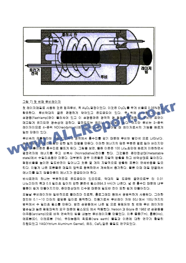 [물리학]레이저물리학의 기초.hwp